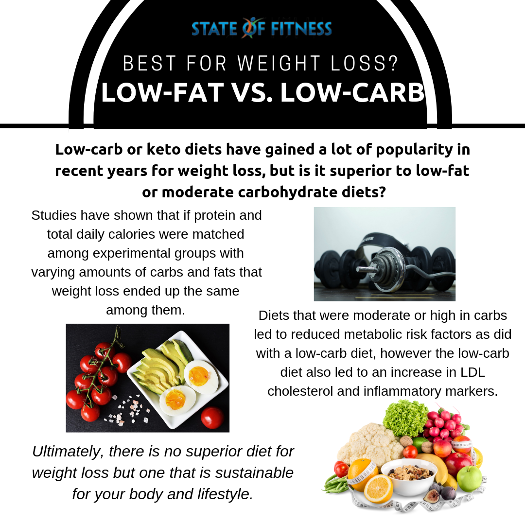 Low Carbohydrate VS High Carbohydrate Diets - Grinnell Training